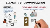 Model of Communication