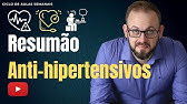 Aula de Farmacologia - Resumão Anti-hipertensivos | Farmacologia Fácil | Prof. José Afonso