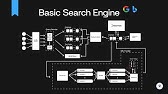 Design a Basic Search Engine (Google or Bing) | System Design Interview Prep