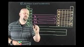 Electron Configuration Concepts part 1