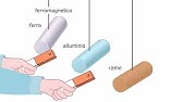TEORIA Sostanze ferromagnetiche diamagnetiche e paramagnetiche AMALDI ZANICHELLI