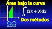 Área bajo la curva, por dos métodos, cálculo integral