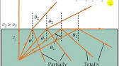 1.5 reflexión total interna