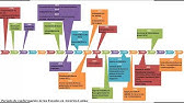 Clase 2 Conformación del Estado argentino - Sofía Vitale
