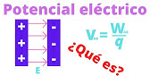 Potencial eléctrico -Teoría