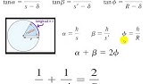 2.6 ESPEJOS CÓNCAVOS ECUACIÓN PARAXIAL