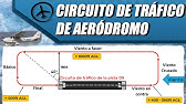 Circuito de Tráfico de Aeródromo