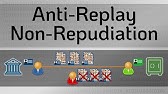 Anti-Replay and Non-Repudiation - Practical TLS