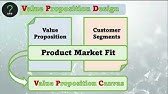 URE 14 Value Proposition Canvas