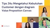 Pengertian, Tujuan, Model dan Cara Mudah Membuat Analisa Value Proposition Canvas untuk Bisnis