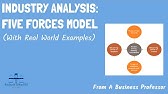 Industry Analysis: Porter's Five Forces Model | Strategic Management | From A Business Professor