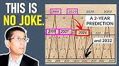 This UNBELIEVABLE Market Cycle is About to Repeat (it was predicted 150 years ago)