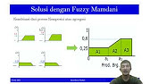 Studi Kasus: Metode Fuzzy Mamdani