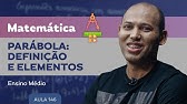 Parábola: Definição e elementos​ - Matemática - Ensino Médio