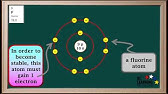 WCLN - Atoms and Ions Part 2 - Nonmetal Ions - Chemistry