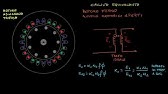 motore asincrono trifase circuito equivalente - parte 1