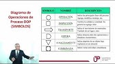 La representación gráfica de los procesos 1