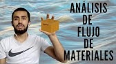 📈ANÁLISIS DE FLUJO DE MATERIALES📉 de tu producto o servicio📦