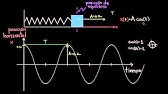 Ecuaciones para osciladores armónicos simples | Física | Khan Academy en Español