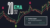 20 EMA High & Low Trading Strategy – Live Profit Proof!