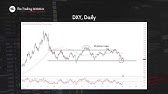 September Monthly Charting Session | 09/04/2024