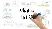 IoT | Internet of Things | What is IoT ? | How IoT Works? | IoT Explained in 6 Minutes | Simplilearn