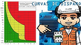Magnetotermico termicas y sus CURVAS DE DISPARO bien explicado 2024 #PLABS