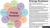 Penilaian Berbasis Kelas