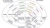 HCI #Part 5 Software Development Process (Indonesia)