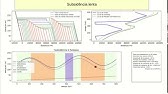 Estratigrafia - Estratigrafia de Sequências 5 - Subsidência e Aporte