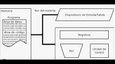 Arquitectura Von Neumann