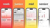 4 levels of UI/UX design (and BIG mistakes to avoid)