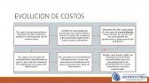 Historia de los Costos