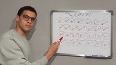 ليه عمرك ما هتلتزم؟ (إلا لو فهمت ده)