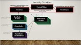 South Sudan Developmental Strategy: The Jikmir Developmental Model Security Structure and Services