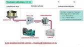 BASIC ELECTRICAL SYSTEMS (SISTEM ELEKTRIKAL) - PART 5