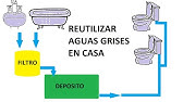 Como hacer sistema de recuperación de aguas grises en casa diy, agua gratis parta tu WC.PARTE 1