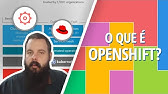 O que é Openshift? | #AluraMais