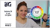 IL pH E IL pOH - come misuriamo l'acidità o la basicità di una soluzione