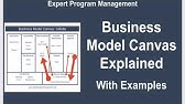 Business Model Canvas Explained with Examples