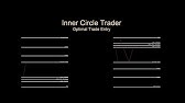 OTE Primer - Intro To ICT Optimal Trade Entry