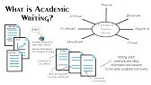 What is Academic Writing? 7 Features of Academic Writing