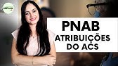 PNAB - Atribuições Específicas do Agente Comunitário de Saúde (ACS) -  Profª Juliana Mello