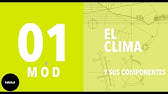 BASES DE LA ARQUITECTURA BIOCLIMÁTICA - El clima y sus componentes