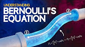 Understanding Bernoulli's Equation