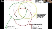 Ekologi Manusia - Paradigma dan Perspektif Ekologi