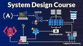 System Design Concepts Course and Interview Prep