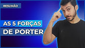 RESUMÃO - O que são as 5 Forças de Porter?