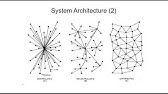 MODEL ARCHITECTURES | SISTEM TERDISTRIBUSI