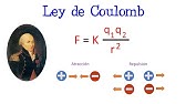 💡 Ley de Coulomb ⚡️ EN 1 MINUTO 💫 [Fácil y Rápido] | FÍSICA |